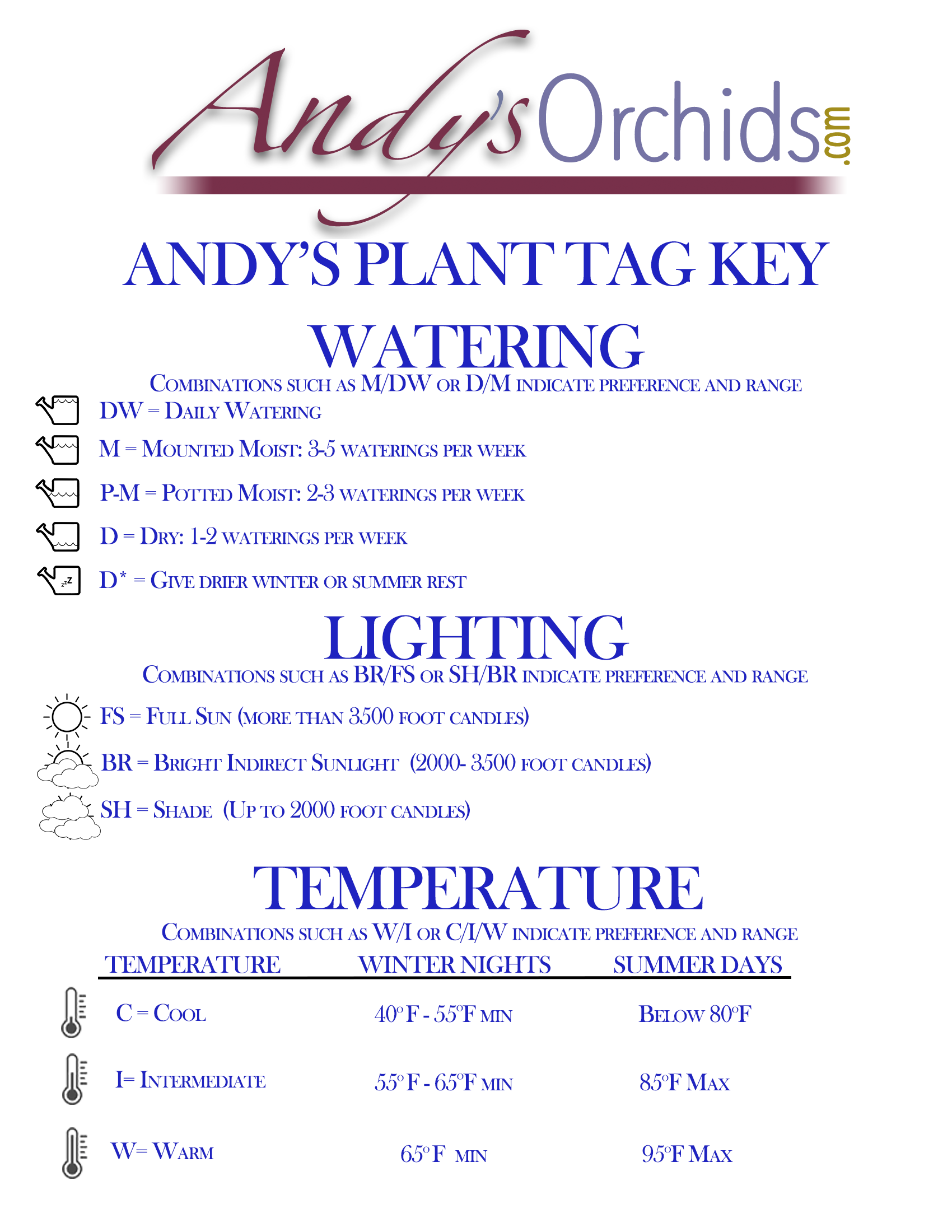 Andy's Orchids specimen tag key — how to read a plant tag